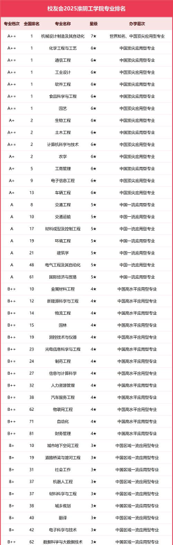 淮阴工学院自动化专业怎么样