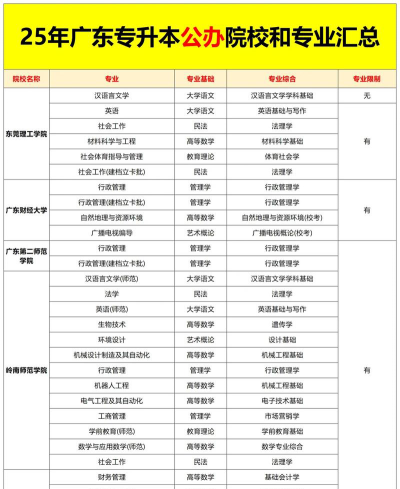 广东华文法商中等职业学校2025年招生专业名单