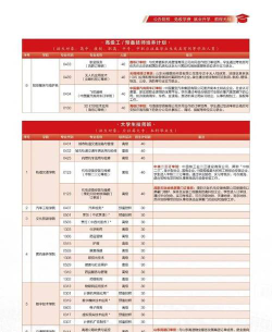济南市技师学院2025年招生专业名单