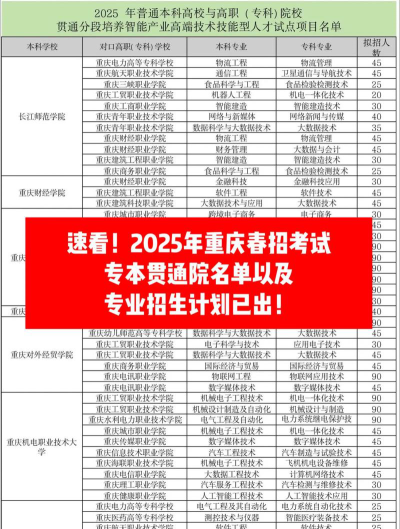 重庆第二财贸学校2025年有哪些招生专业