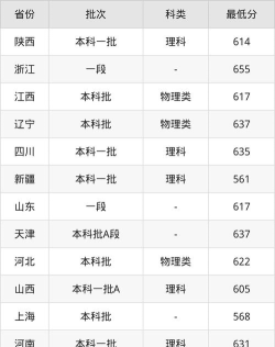 2025飞行器适航技术专业大学排名及录取分数线
