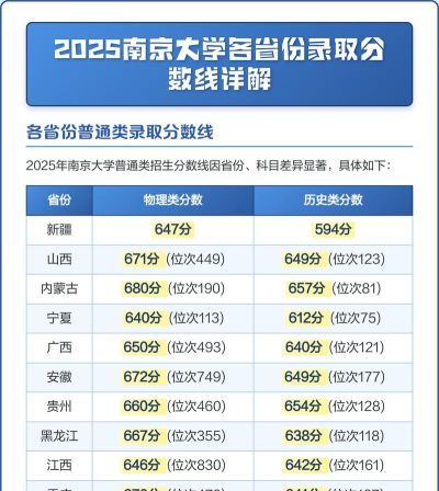 2025音乐生文化课603分能上南京理工大学吗