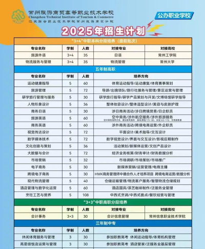 西安商贸旅游成人中等专业学校2025年招生专业
