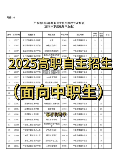 罗山中等职业学校2025年招生专业都有哪些
