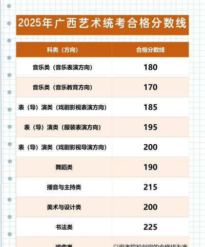 2025音乐艺考生多少分可以报广西质量工程职业技术学院