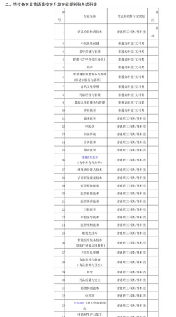 重庆三峡医药高等专科学校中医骨伤专业怎么样