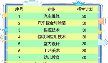 甘肃工商技师学院2025年哪些专业招生