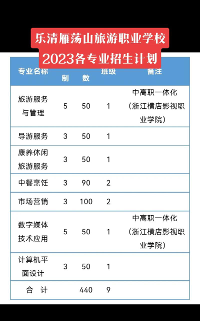 乐清雁荡山旅游学校2025年招生专业都有哪些