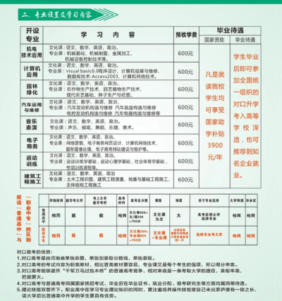 郸城职业中等专业学校2025年招生专业都有哪些