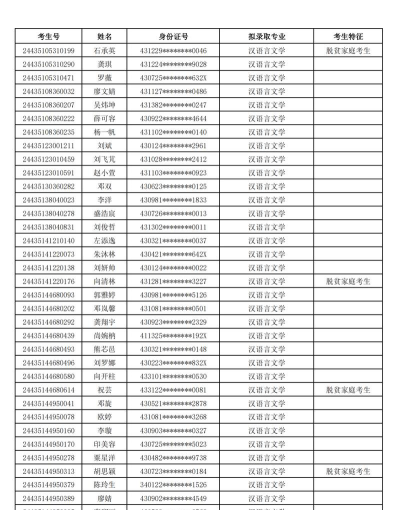 2024年湖南应用技术学院在河南全部专业录取位次、分数线