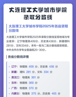 大连理工大学城市学院是一本还是二本