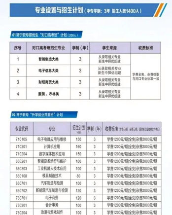 常宁职业中等专业学校2025年各专业招生计划