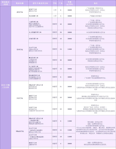 2024年广州城市理工学院在四川全部专业录取位次、分数线