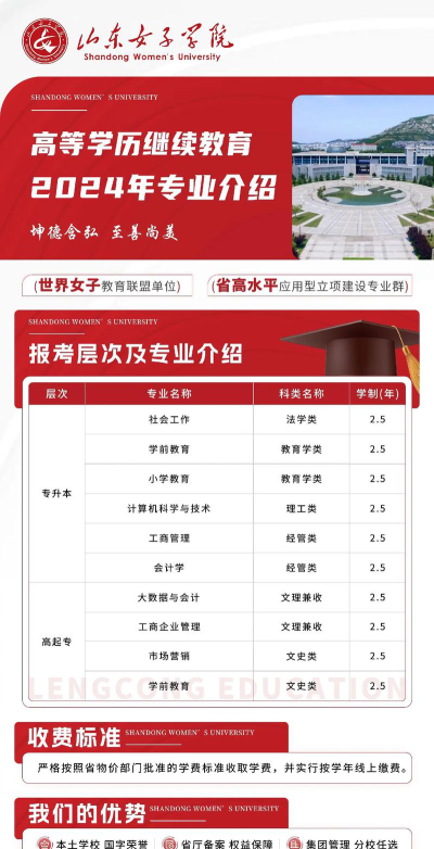 山东女子学院新闻采编与制作专业怎么样