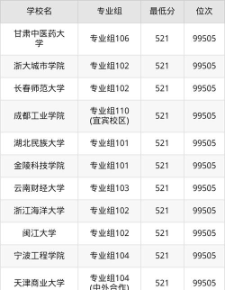四川高考521分能上的大学有哪些？