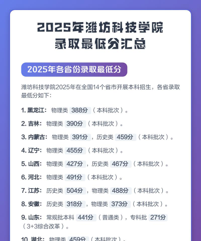 2024年潍坊科技学院在江苏全部专业录取位次、分数线
