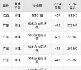 2024广东环境保护工程职业学院在新疆录取分数线