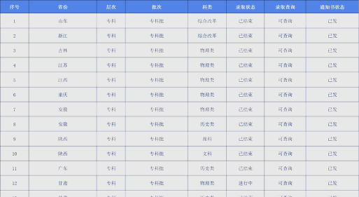 2024年西安交通工程学院在安徽全部专业录取位次、分数线