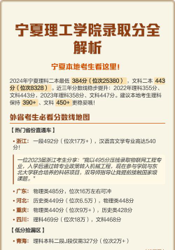 2024年宁夏理工学院在宁夏全部专业录取位次、分数线
