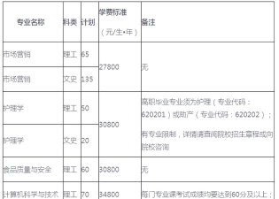 天津天狮学院2024年在安徽各专业录取分数线