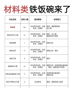 2025年484分能考材料科学与工程专业吗