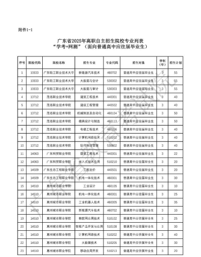 池州市贵池区职业学校2025年招生专业名单