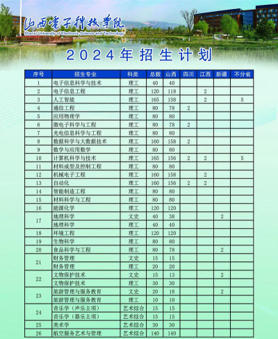山西电子科技学院2024年在江西各专业录取分数线