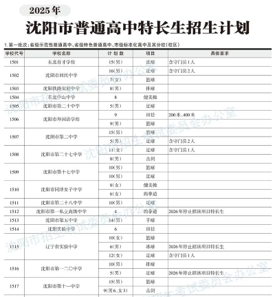 沈阳市和平区睿智学校2025年专业招生计划