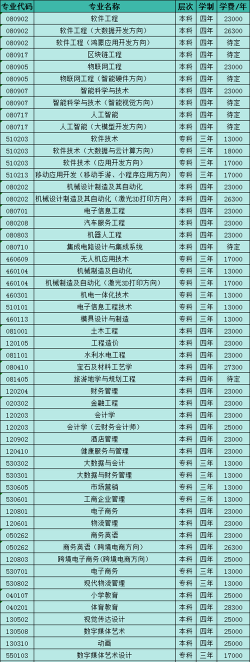 江西应用科技学院是几本