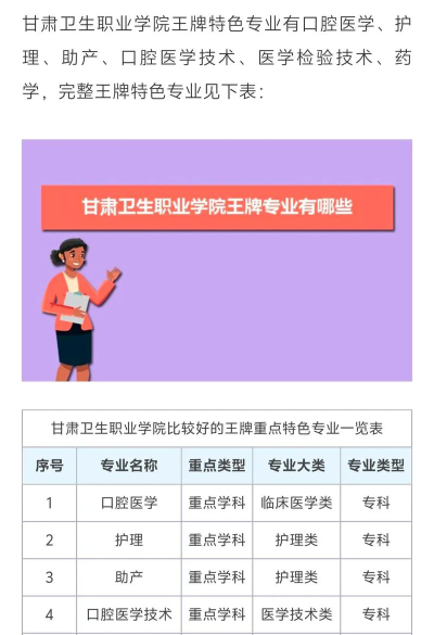 2025甘肃省卫生学校开设的专业有哪些