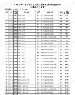 沈阳科技学院2024年在江西各专业录取分数线
