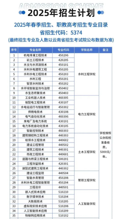 云南省水利水电学校2025年有哪些专业