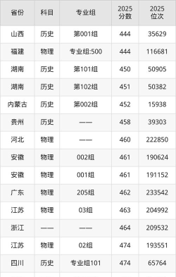 2024年柳州工学院在江苏全部专业录取位次、分数线