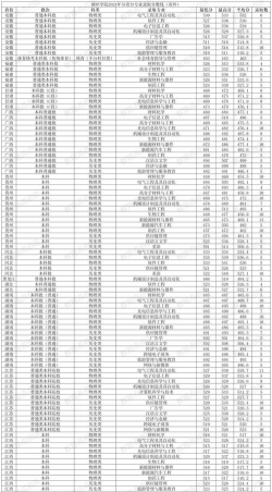 2024年湖州学院在安徽全部专业录取位次、分数线