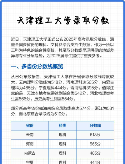 2025美术生文化课545分能上天津理工大学吗
