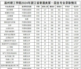 2024年温州理工学院在安徽全部专业录取位次、分数线