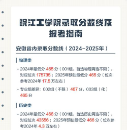 2024年皖江工学院在四川全部专业录取位次、分数线
