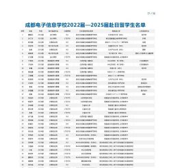 2025年成都电子信息学校开设的专业有哪些