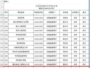 漯河食品工程职业大学2024年在河南各专业录取分数线