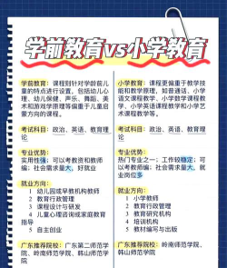 河西学院学前教育专业怎么样