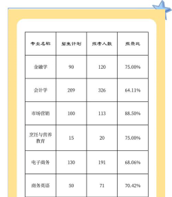 湖北经济学院法商学院2024年在山西录取分数线、对应位次
