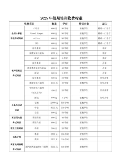 铜川市计算机专业学校2025年学费报名一年多少学费