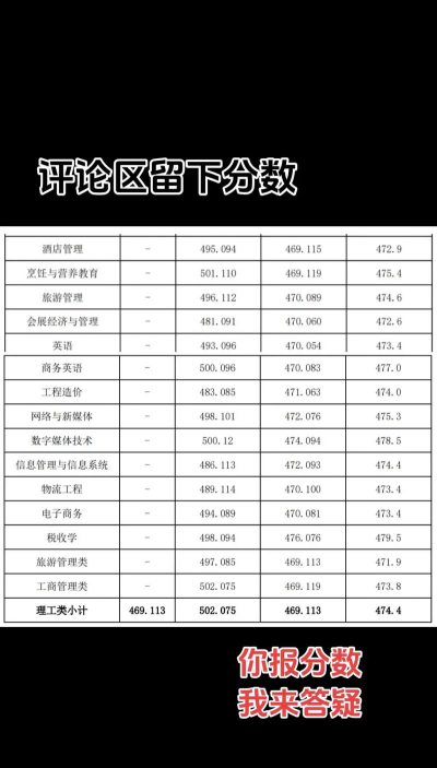 2024年成都银杏酒店管理学院在云南全部专业录取位次、分数线
