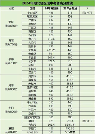 2024年湖北经济学院在安徽录取分数线