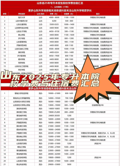 济宁化工技校2025年学费多少