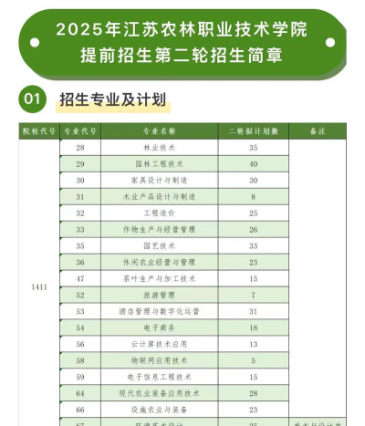 2025江苏农林职业技术学院王牌专业有哪些