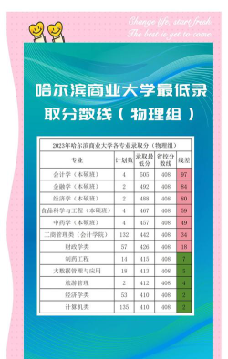 2024年哈尔滨商业大学在河南录取分数线