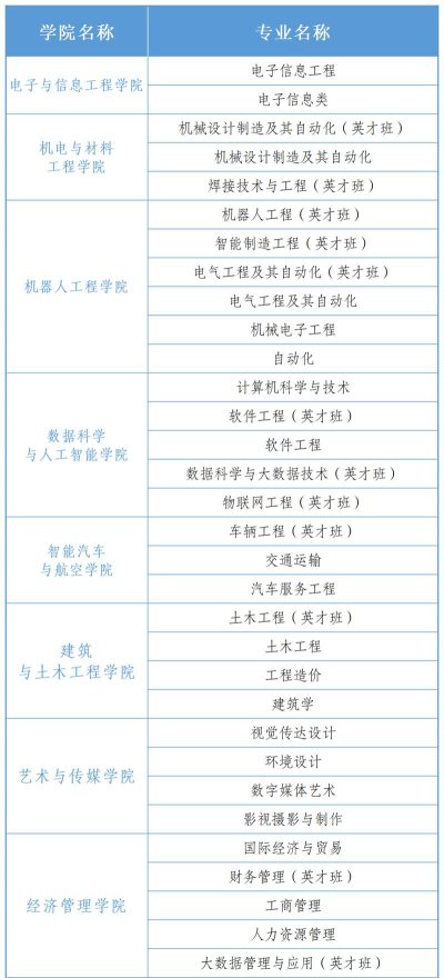 哈尔滨华德学院2024年在江苏各专业录取分数线