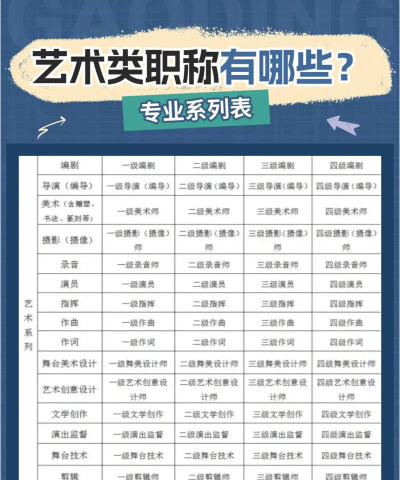 绍兴艺术学校2025年有哪些专业
