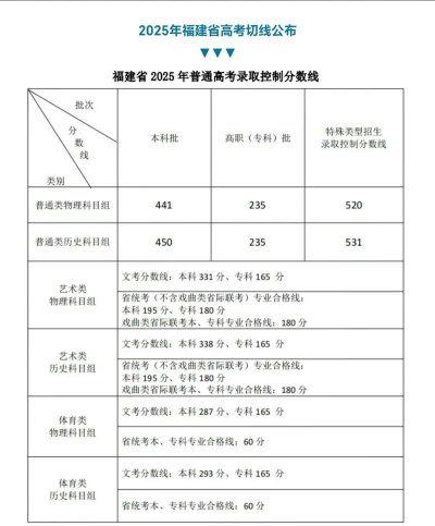 2024年福建江夏学院在云南全部专业录取位次、分数线